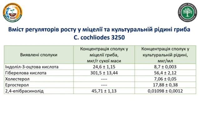 КОМПЛЕКСНЕ ВИКОРИСТАННЯ БІОЛОГІЧНИХ ПРЕПАРАТІВ ХЕТОМІКА ТА ДІАЗОБАКТЕРИНУ