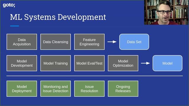 Keys to Building Machine Learning Systems • Garrett Smith • GOTO 2020