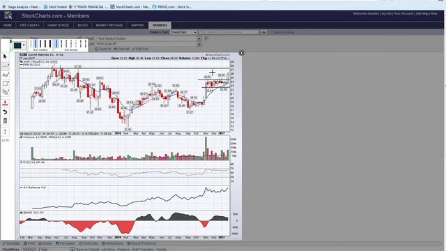 WealthCampus: Chart analysis of SUM смотреть онлайн