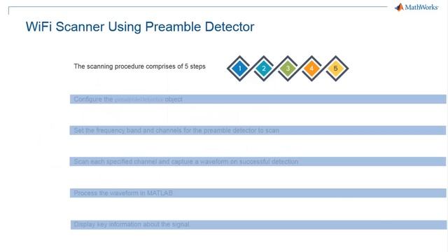 Spectrum Monitoring Using MATLAB and USRP