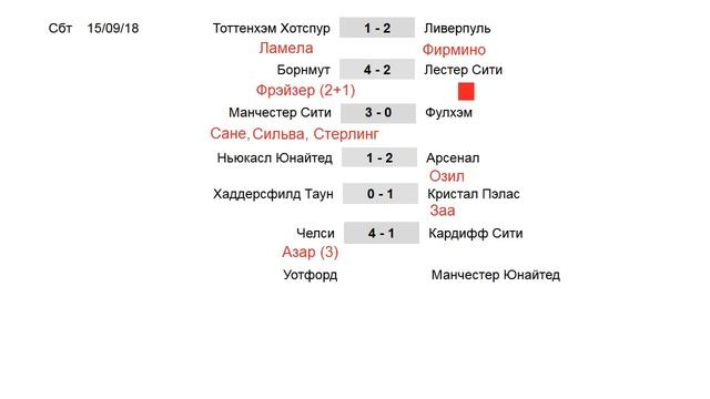 Футбол. Чемпионат Англии 2018-2019. АПЛ. 5 тур. Результаты, Таблица. Расписание.