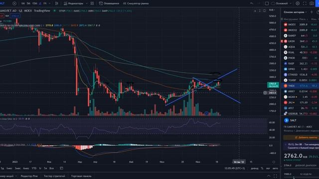 ГДЕ ПОКУПАТЬ ДОЛЛАР? ПОКУПАТЬ ЛИ БИТКОЙН? ТОП ИДЕЙ НА ТОРГОВЛЮ АКЦИЯМИ. КУДА ПОЙДЕТ РЫНОК АКЦИЙ? смотреть онлайн