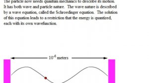 Quantum Particle In Box Animation