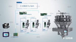 Фасовочно упаковочные комплексы для сыпучих продуктов от компании HighDream China