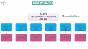 План успеха Орифлейм 2025, на доске для своей команды Женский мир