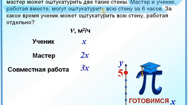 Задание 22  Задача на работу  Линейное уравнение