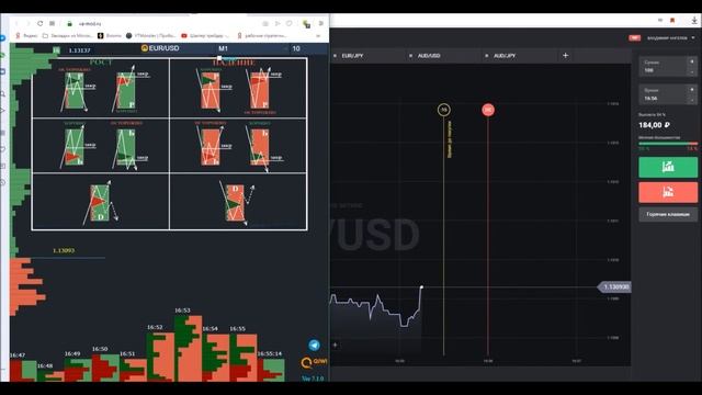 Торговля по горизонтальным и вертикальным объемам