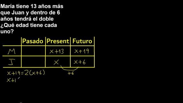 María tiene 13 años más que Juan y dentro de 6 años tendrá el doble Qué edad tiene cada uno смотреть онлайн