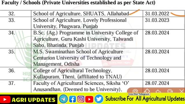 icar 2021 accredited college | new icar accredited govt./pvt. university's | icar form 2021 | icar