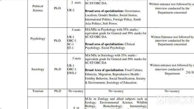 Central University Ph.D Admission 2022|Ph.D New Notification 2022|Ph.D admission