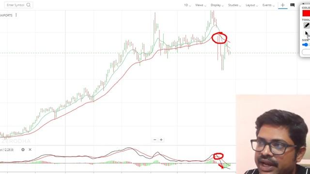 Powerful Technical Indicators in Tamil. EMA, MACD, BB & Super Trend
