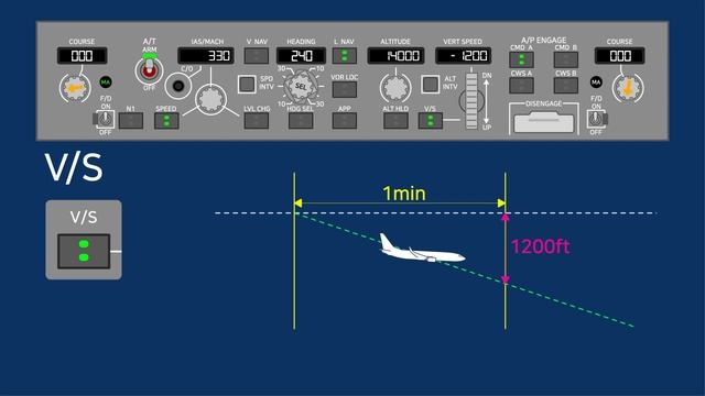 비행기 오토파일럿 조작 방법 #Autopilot #MCP смотреть онлайн