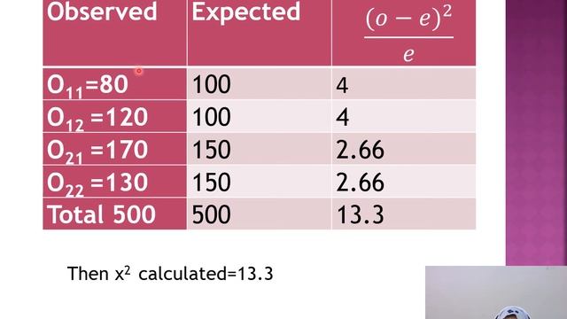 BCOM PPT CHAPTER 13 D video