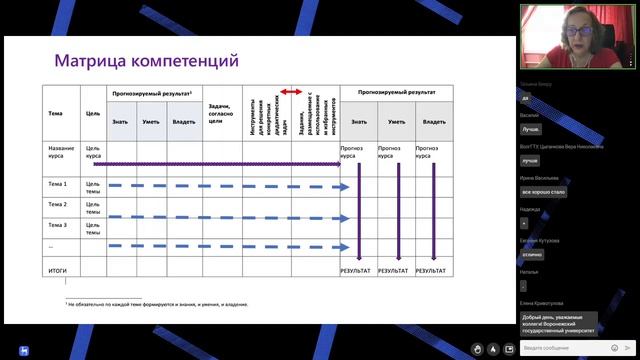 Запись вебинара: "Эффективное электронное обучение. На примере создания курсов в СДО Moodle" смотреть онлайн
