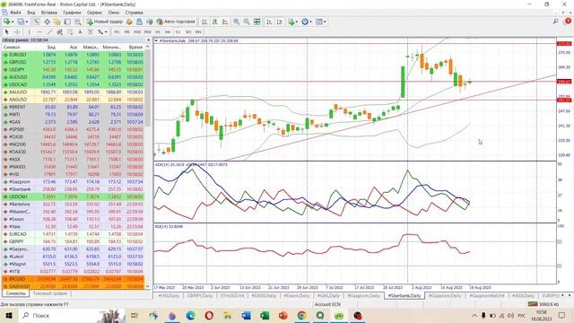📈 Анализ рынка Форекс 18 августа 2023 [FRESHFOREX COM]
