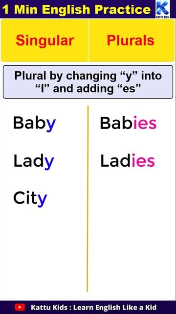 Singular to Plural words || Singular Plurals || 1minute English practice #shorts #english смотреть онлайн