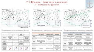 7.3 Фронты. Навигация в циклоне