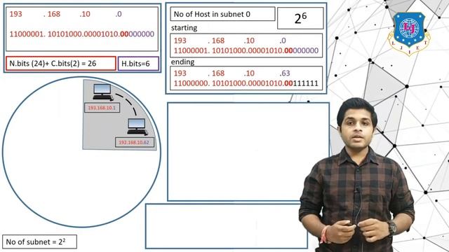 Lec-29_Subnetting in Class C|Introduction to Computer Networks| First Year Engineering