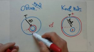 2. Объяснение - Предсказание - Косвенное подтверждение