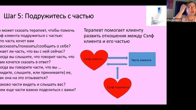 Протокол 6 шагов (6Fs)