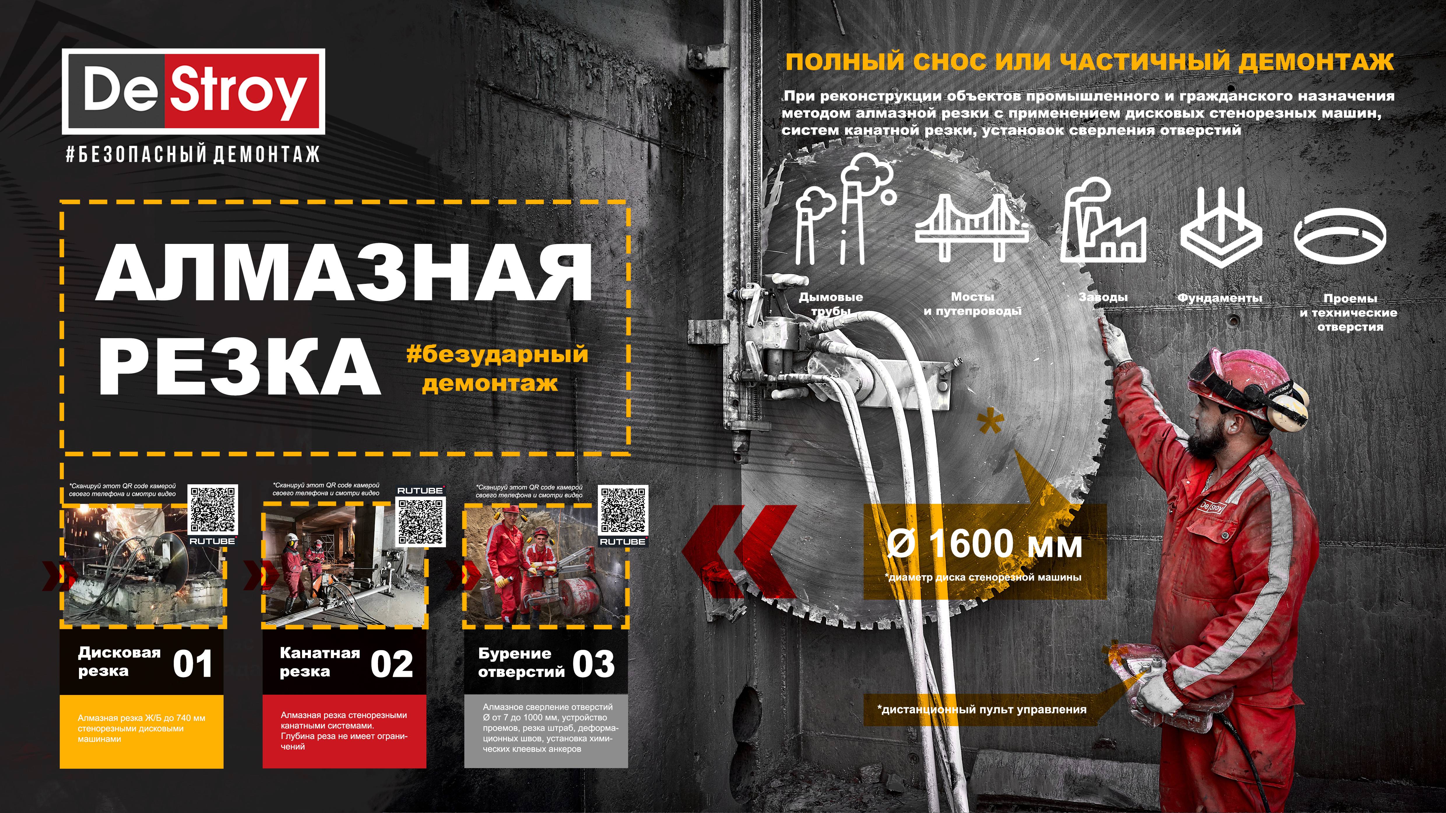 Алмазная резка железобетона стенорезными дисковыми машинами и канатными системами