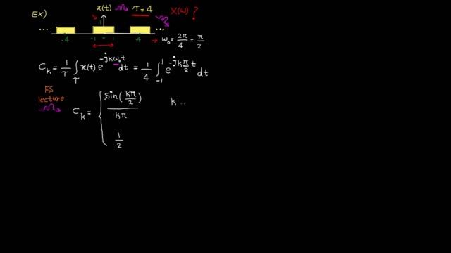 Frequency domain – tutorial 12: FT of periodic signals