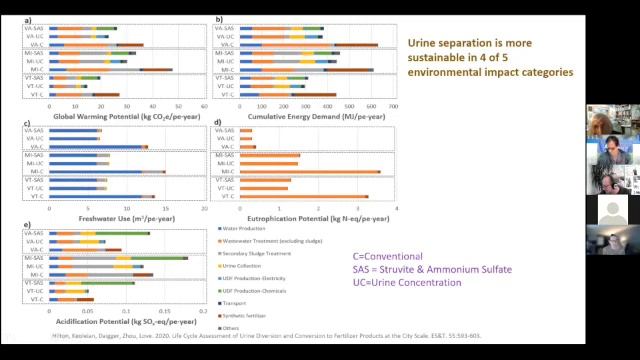 Lifecycle Assessments & Environmental Impacts: Rich Earth Summit 2021 смотреть онлайн
