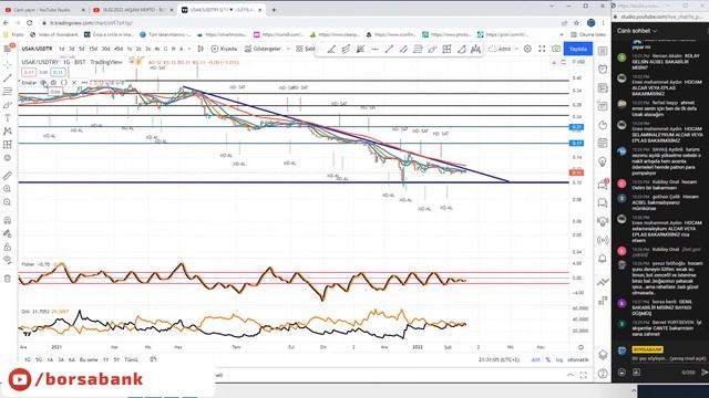 17.02.2022  AKŞAM KRİPTO - BORSA TEMEL TEKNİK ANALİZ #AKFGY #ULUUN #KCHOL #BANVT #MARTI #USAK #GSDD смотреть онлайн