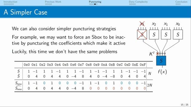 Symmetric-Key Cryptanalysis (Eurocrypt 2024)