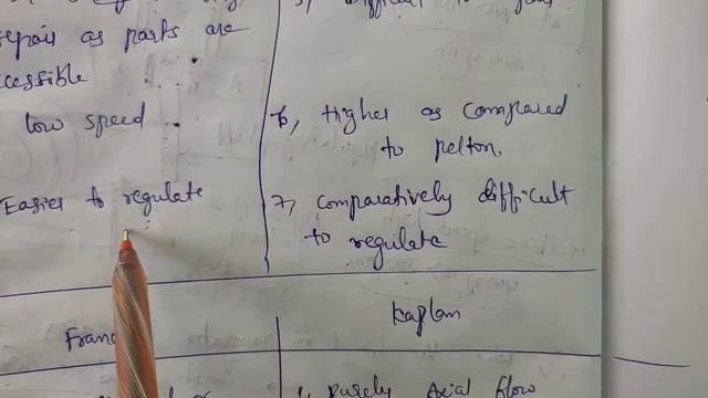 Difference between Francis, Kaplan, pelton turbine смотреть онлайн