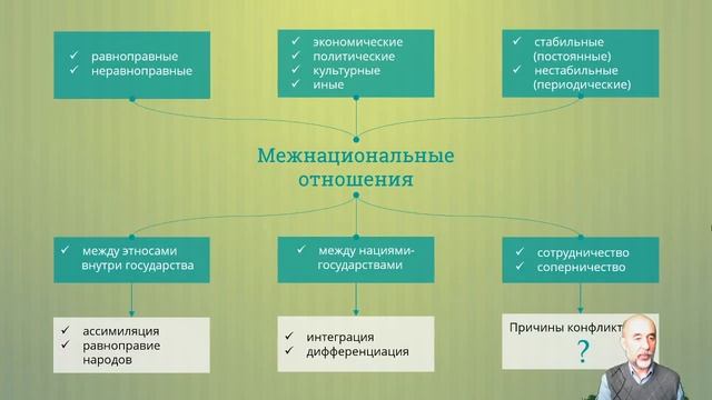 049. Межнациональные отношения