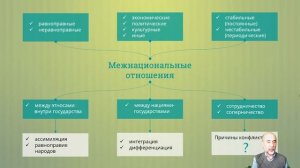 049. Межнациональные отношения