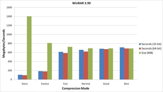 Winrar vs. 7Zip vs. Winzip Best File Compression Compared