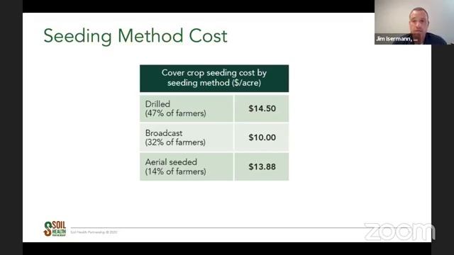 2019 Cover Crops Planting Report - Virtual Press Conference смотреть онлайн
