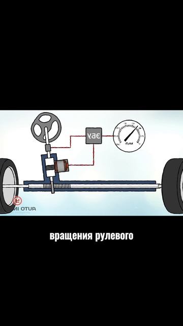 Электроусилитель - идеальное рулевое управление?