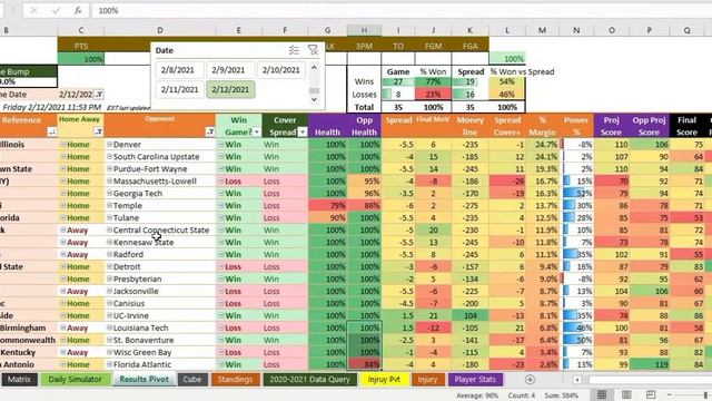 2/12 Sports Algorithm Results - Winners Everywhere