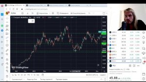 Как строить уровни на графике акций? Где купить и продать акцию? Какие акции покупать сейчас?