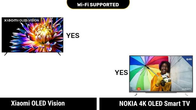 Xiaomi OLED Vision 4K Ultra HD (55") TV vs Nokia (55") Ultra HD 4K QLED Smart TV | Comparison ⚡ смотреть онлайн