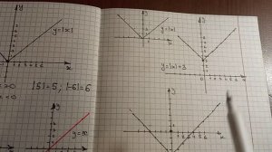 График функции у=|х|