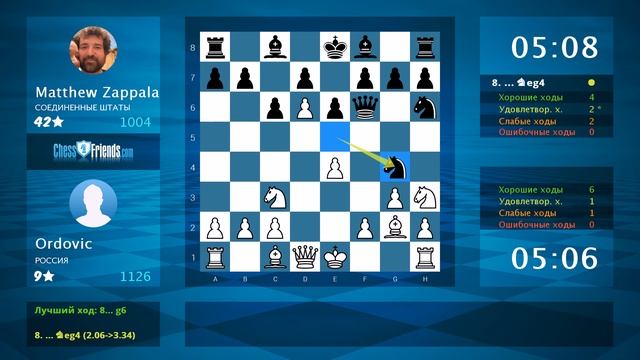 Chess Game Analysis: Ordovic - Matthew Zappala : 1-0 (By ChessFriends.com)