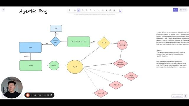 3.1. Traditional vs Agentic RAG