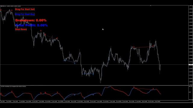 Core8System Divergence Indicator смотреть онлайн