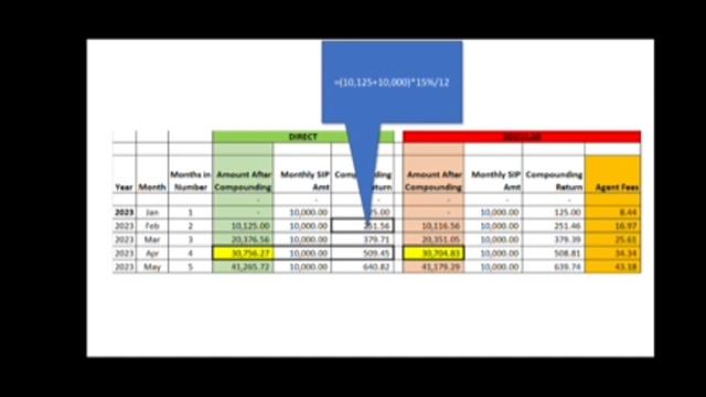 How to maximize Mutual Fund returns? | Agent fees explained | expense ratio explained