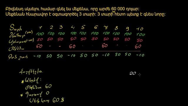 Մեքենայի ամորտիզացիայի հաշվարկումը | ֆինանսներ և կապիտալի շուկա | «Քան» ակադեմիա смотреть онлайн