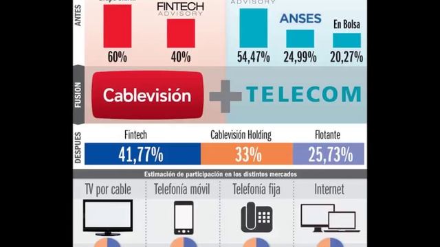 FUSIÓN ENTRE CABLEVISIÓN Y TELECOM смотреть онлайн