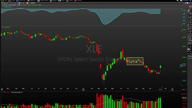 Swing Trade Ideas for November 11, 2020 - Energy stocks trying to find a bottom смотреть онлайн