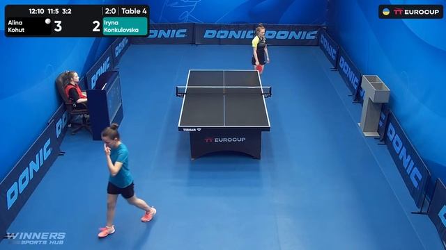16:20 Alina Kohut - Iryna Konkulovska 28.05.2024 TT Euro.Cup Women Ukraine Master. TABLE 4 смотреть онлайн
