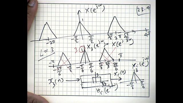 UMN EE-4541 DSP Lecture-22 (Fall 2017)