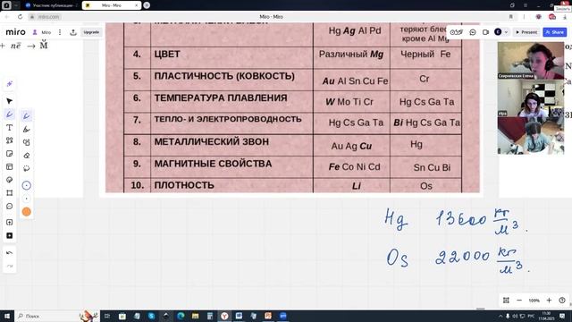 17.04.2025.Химия 9 кл. Урок 1. Металлы. Химические свойства металлов.
