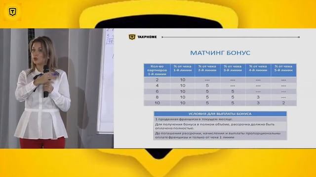 «План выплат по продаже франшиз» Мария Алдашова, топ лидер компании